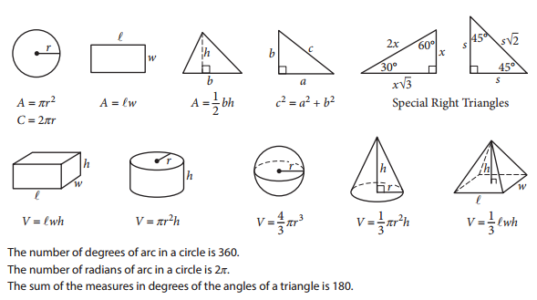 SAT math topics