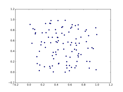 sat math topics algebra scatterplots