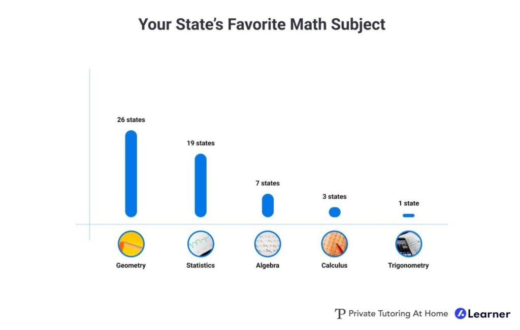 Your State’s Favorite Math Subject